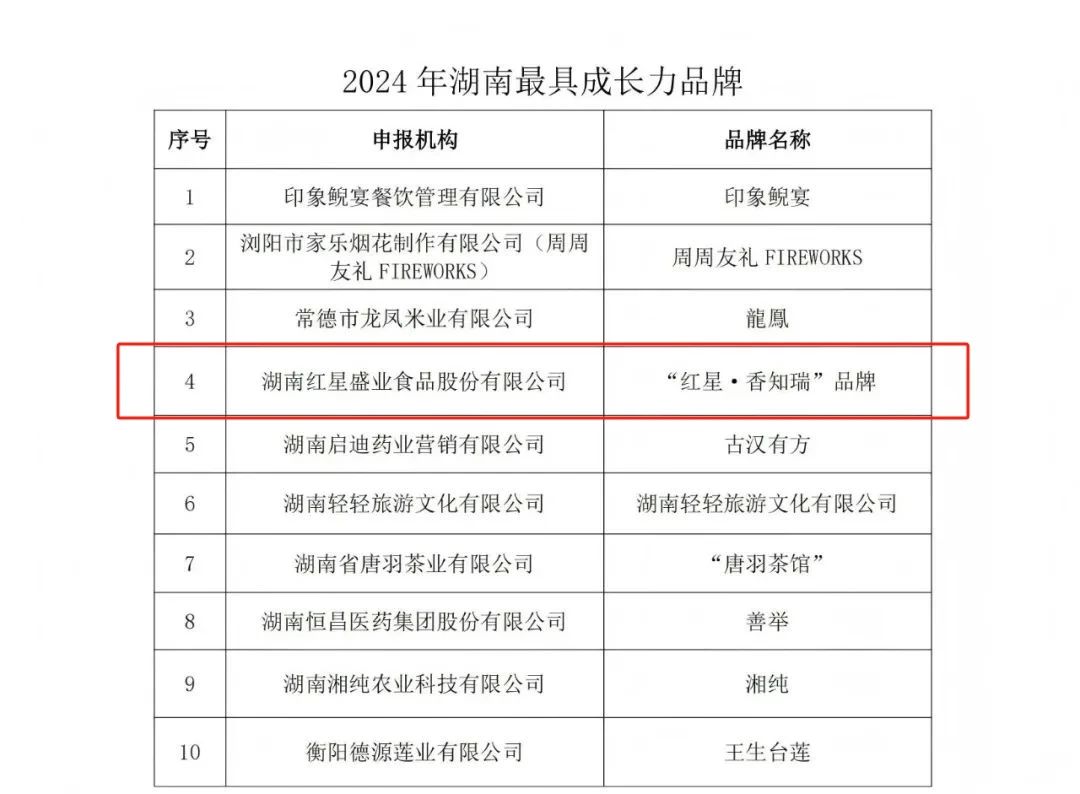 红星盛业荣获“湖南最具成长力品牌”.jpg 图片